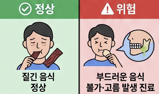 정상 반응과 진료가 필요한 신호는 어떻게 구분하나요?
