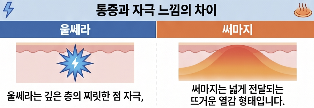 울쎄라 통증은 왜 생기고, 써마지와는 어떻게 다른가요?