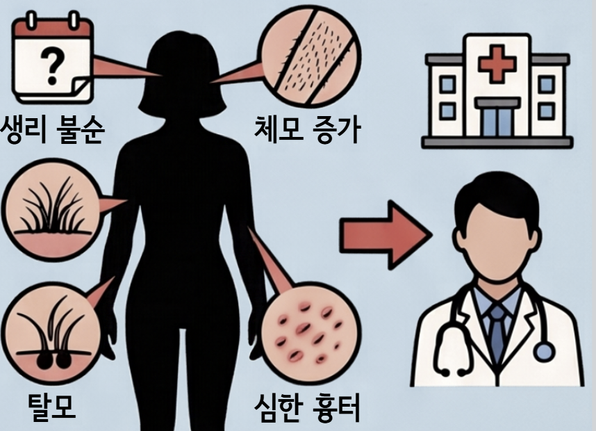 진료가 필요한 경우는 언제인가요?